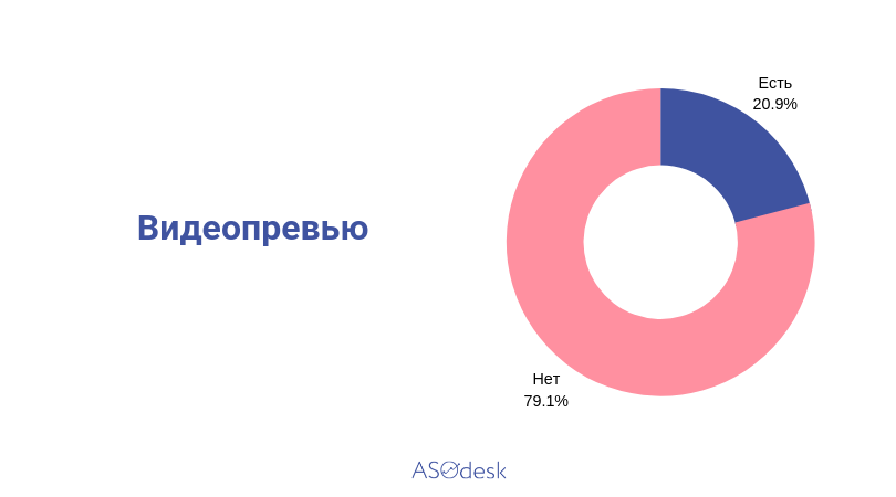 Меньше трети. Около название бренда обман. Как называется значок повышения популярности.