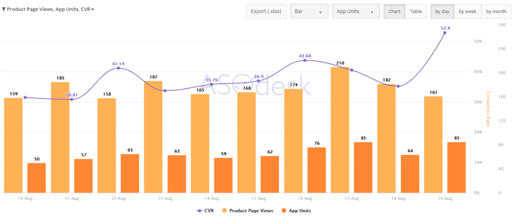 ASO Dashboard