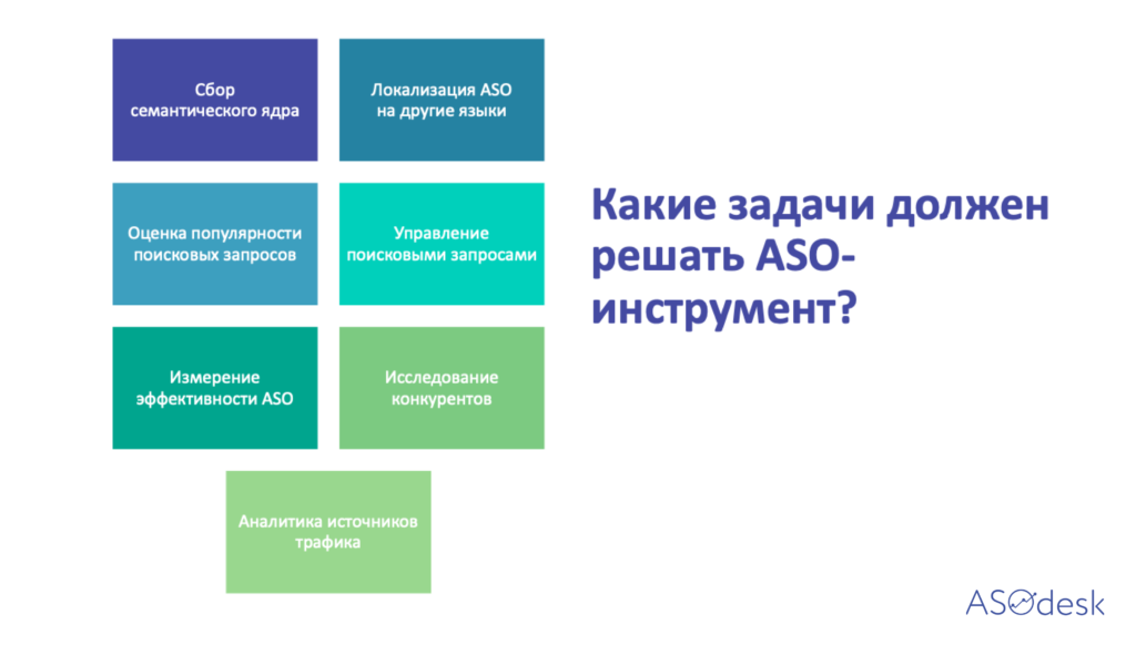 Сбор семантики. Сбор семантического ядра. Сбор семантики для Директа. Зачем нужно ASO.