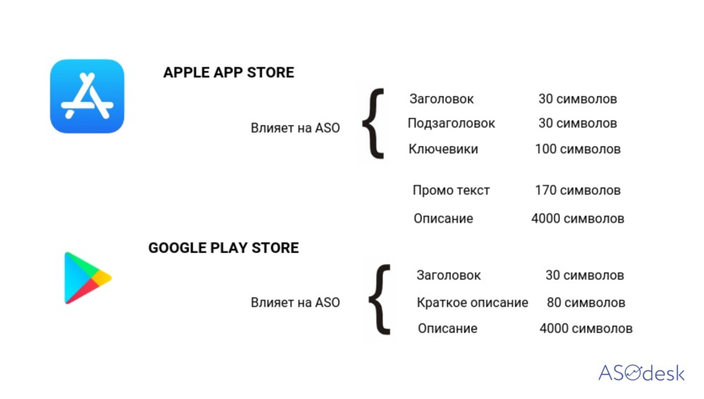 Открой в описании. Пользователь приложения. ASO. ASO трафик. ASO short description Google Play