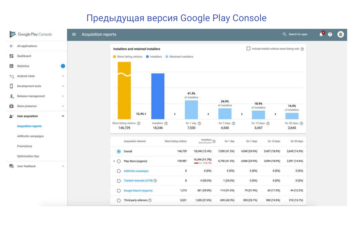 Launch report. Google Play Console. Анализ Google Play. Google Play Console developer. Google Play Console statistics.