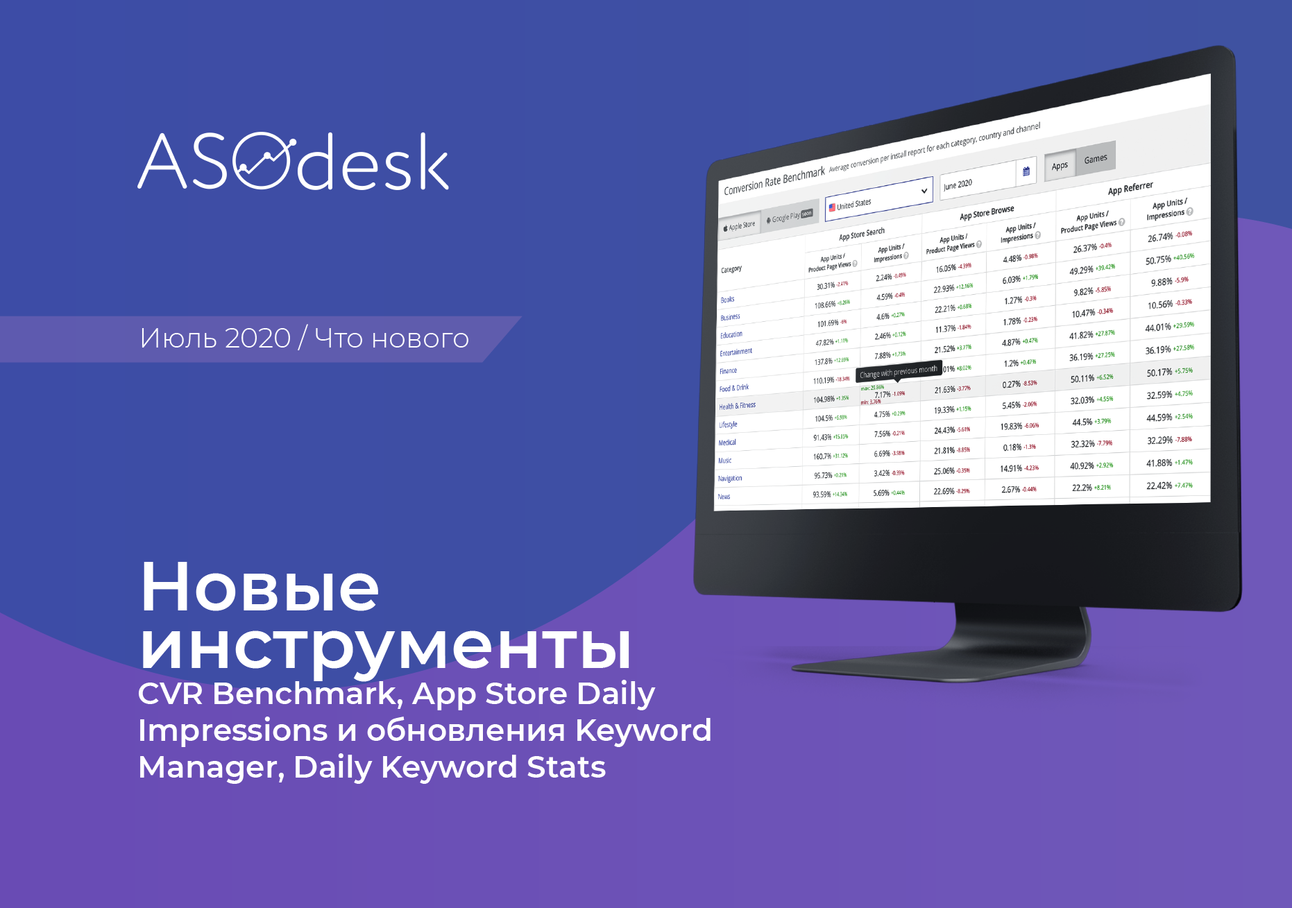 Новые инструменты CVR Benchmark, App Store Daily Impressions и обновления  Keyword Manager, Daily Keyword Stats — Asodesk блог