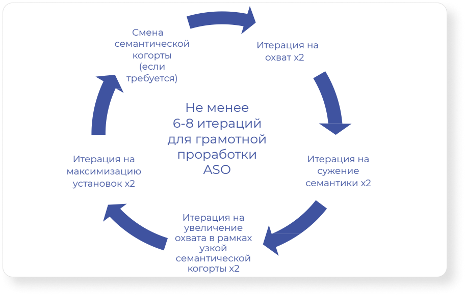 Итерация цикла c