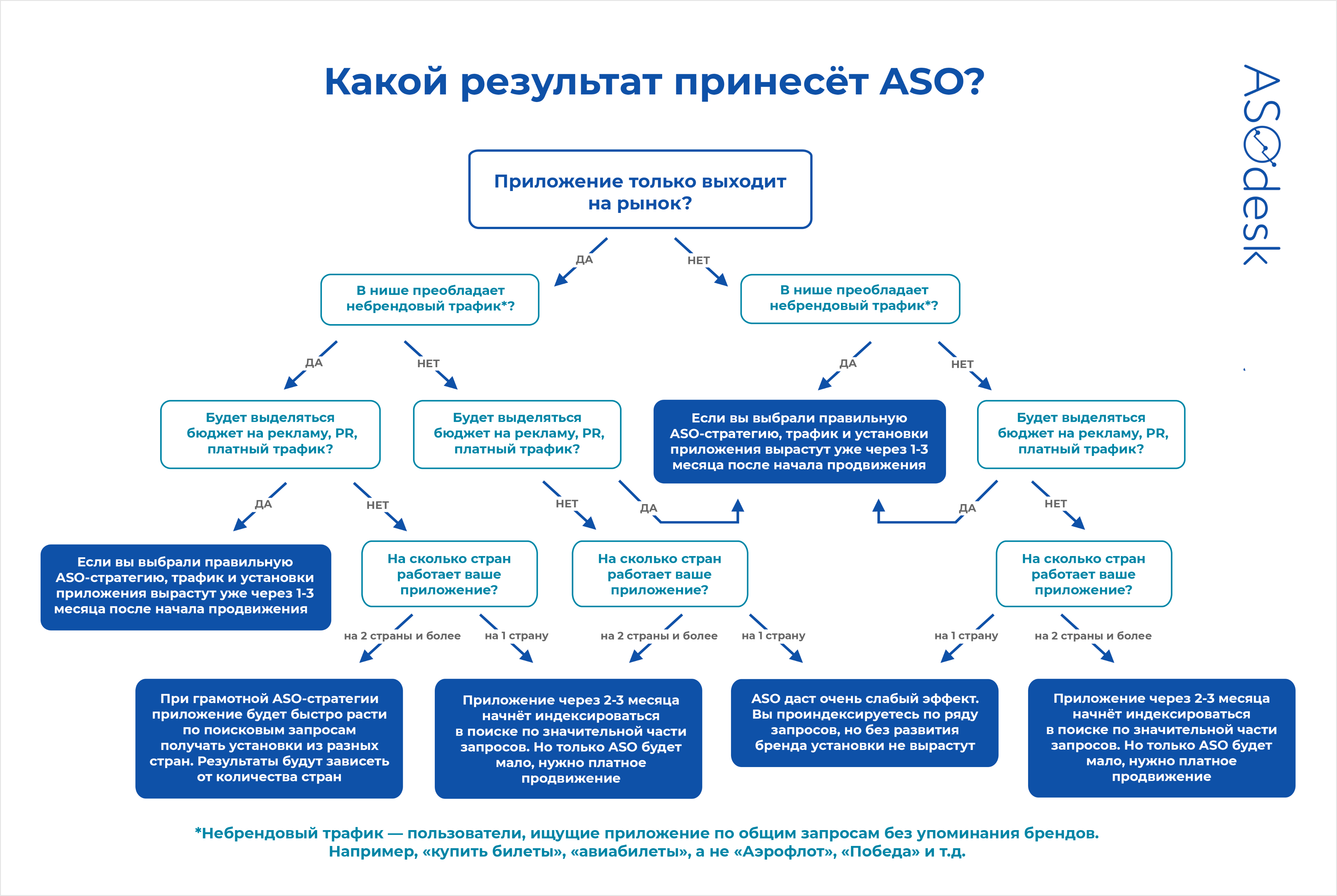 Через сколько после оплаты. Что приносит результат. Действия приносят результат. Ждем Результаты или результатов. Сколько принесет выгоды.