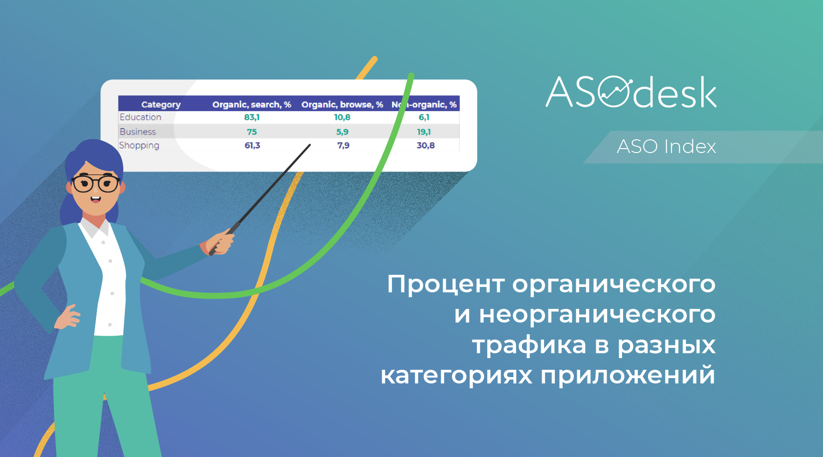 Каким приложениям нужно привлекать органический трафик — Asodesk блог