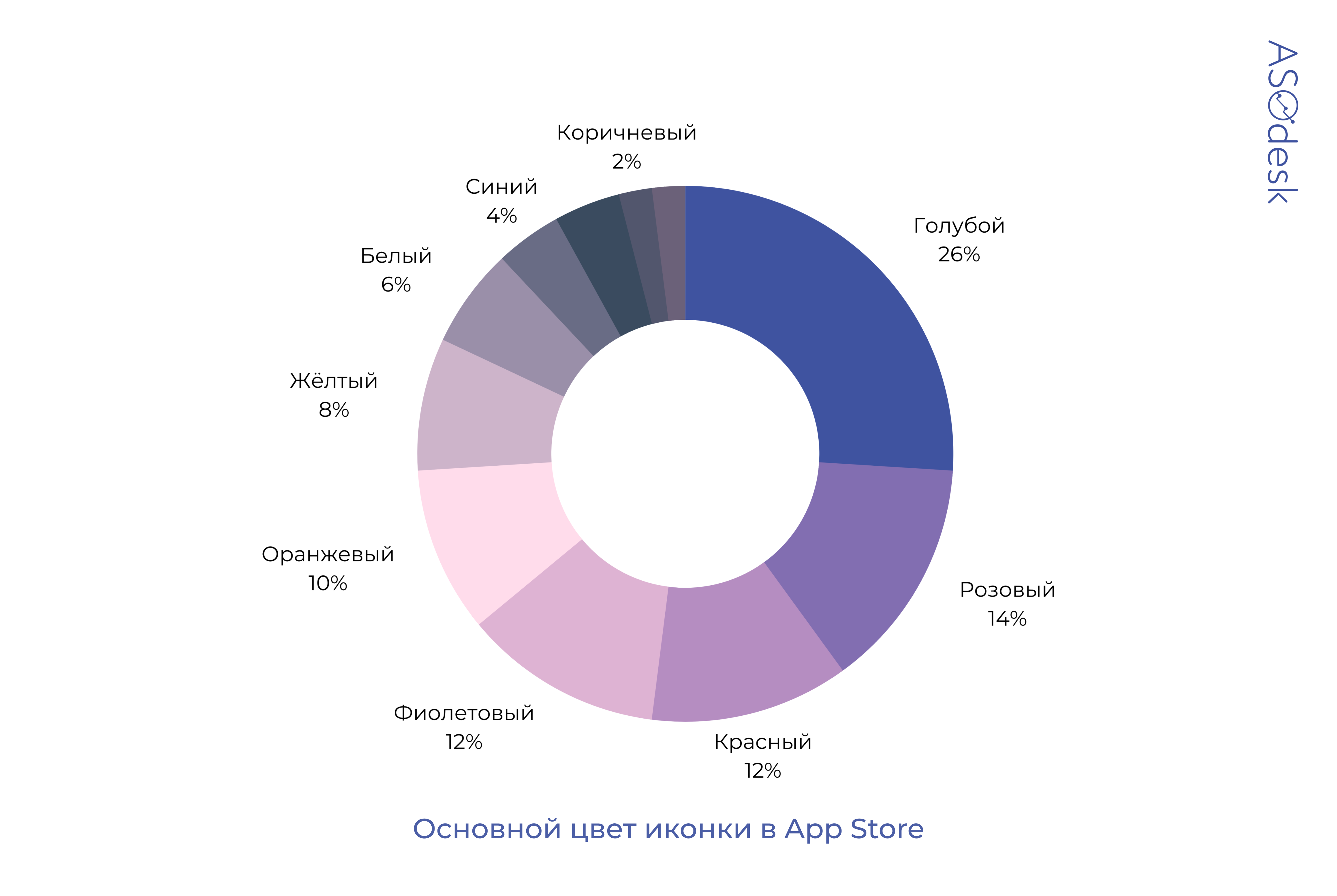 Тренды визуальной оптимизации страниц игровых приложений 2021 — Asodesk блог