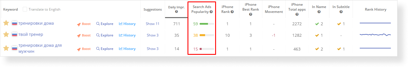 Показатель Search Ads Popularity в Keyword Table в ASOdesk