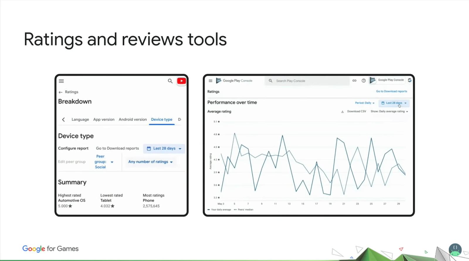 Новые функции в Rating and Reviews tools в Play Store Console