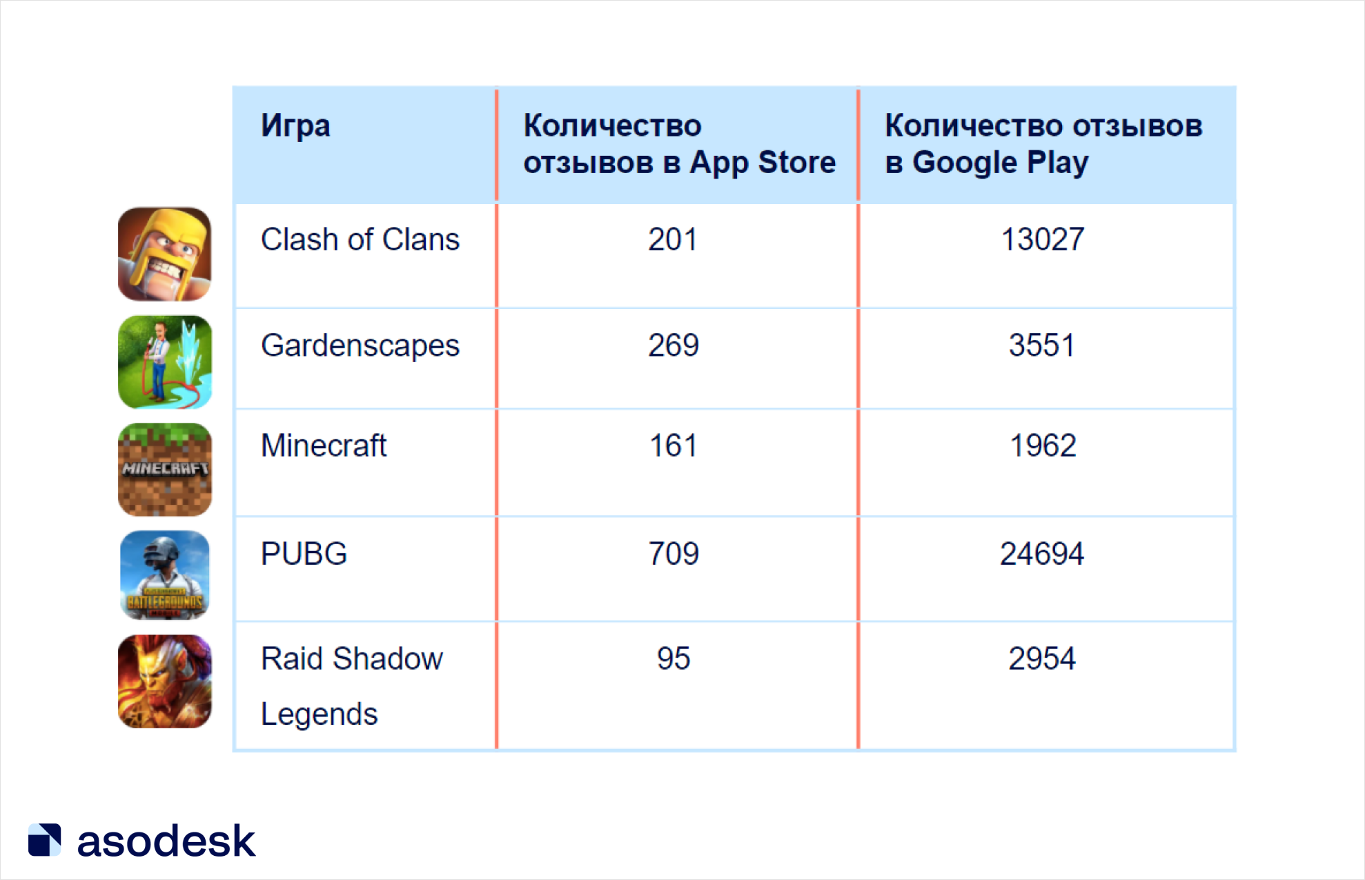 рейтинг игр отзывы (93) фото