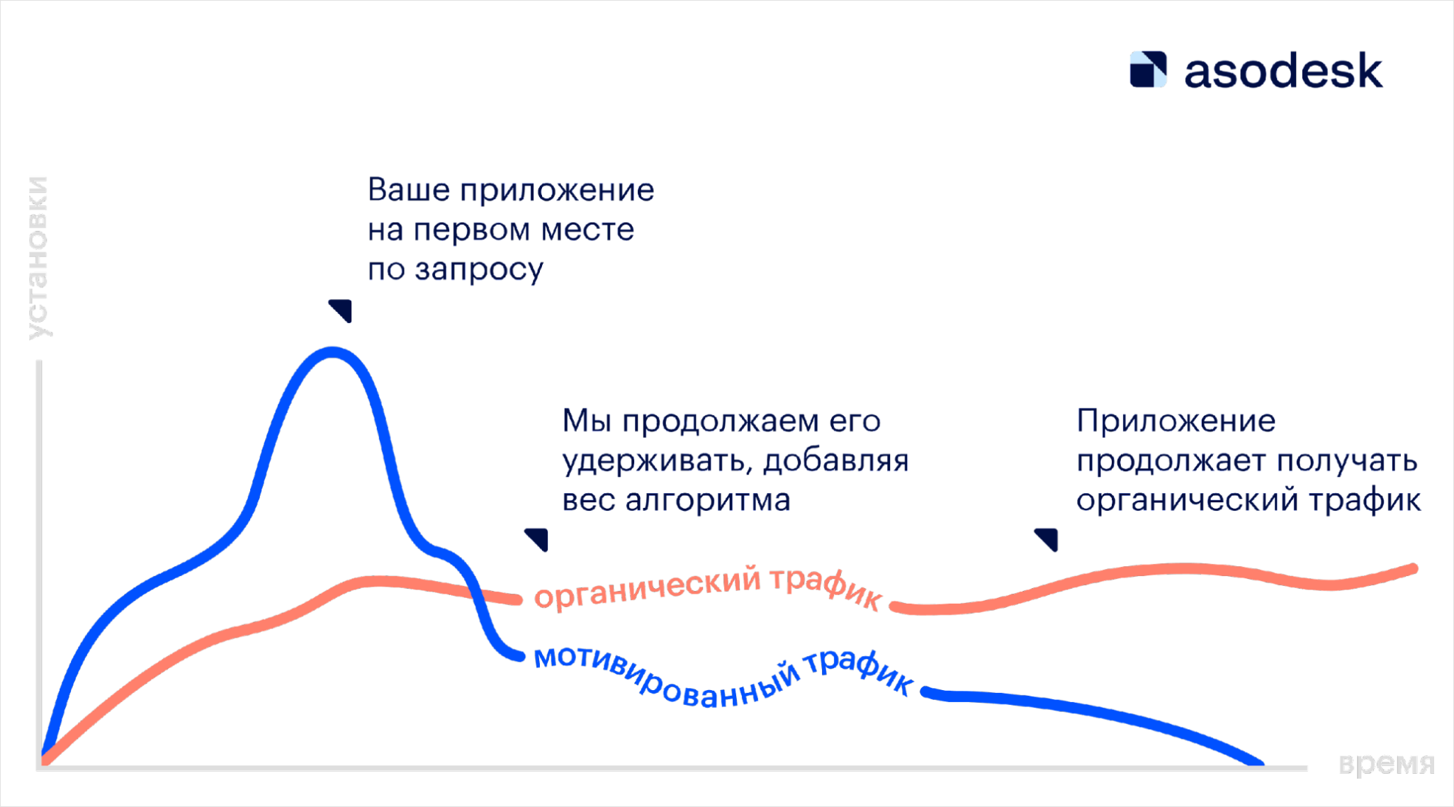 Топ-18 задач по продвижению приложений, которые можно решить с помощью  Asodesk — Asodesk блог