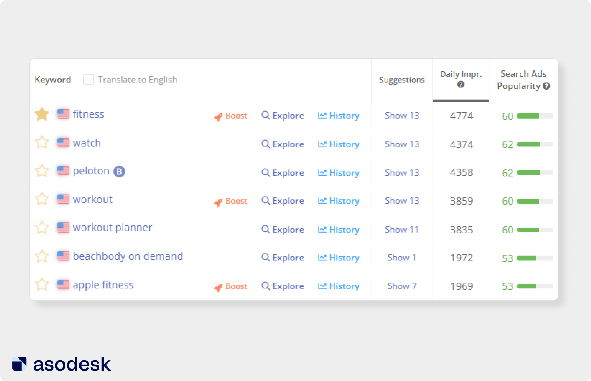 Показатели Daily Impressions и Search Ads Popularity в Asodesk позволяют отслеживать популярность поисковых запросов