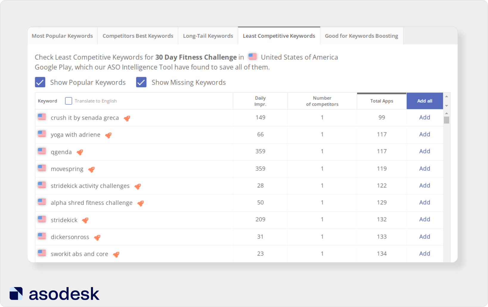 Чек-лист по поисковой оптимизации приложения (ASO) в Google Play — Asodesk  блог