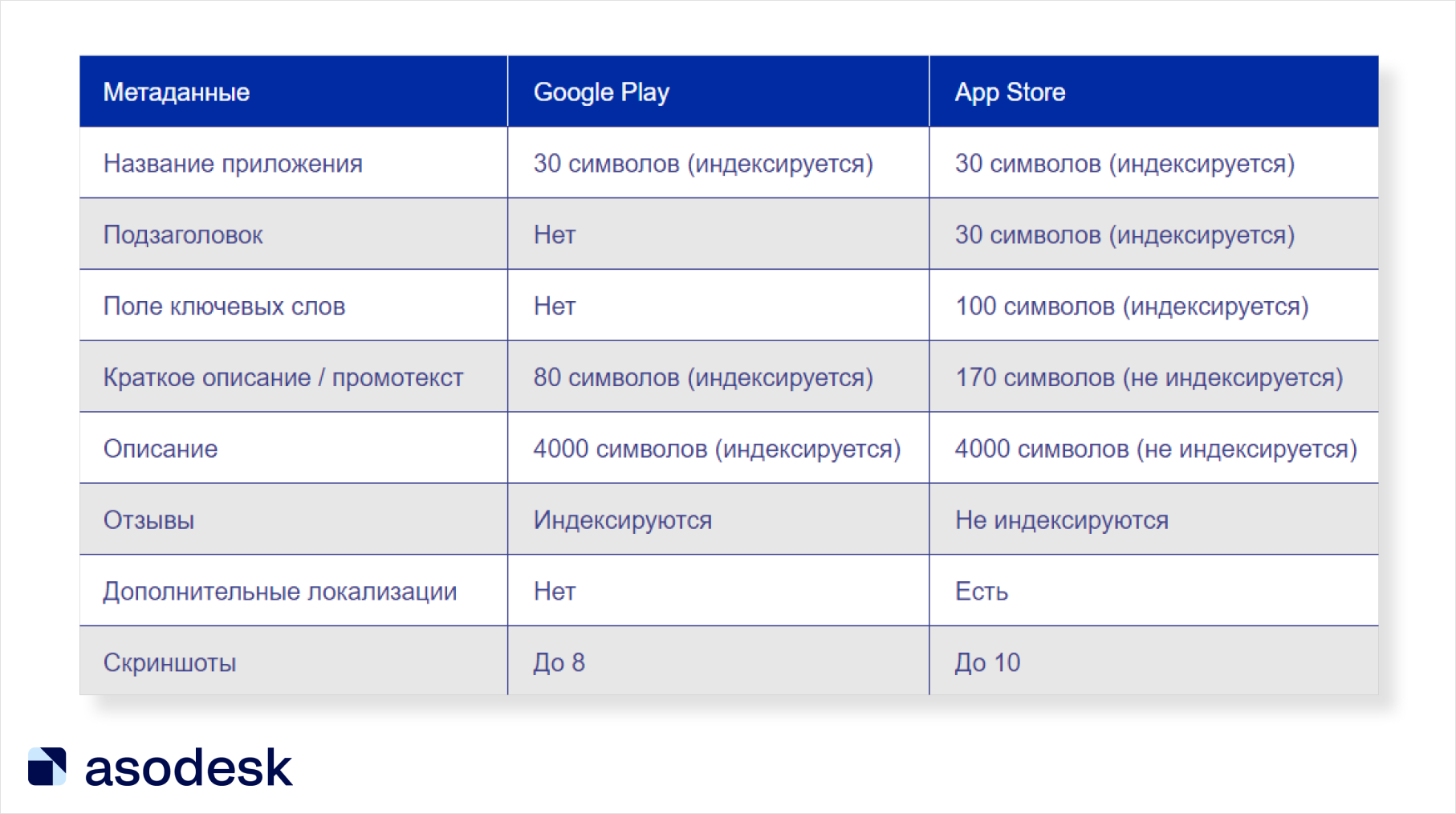 Чек-лист по поисковой оптимизации приложения (ASO) в Google Play — Asodesk  блог