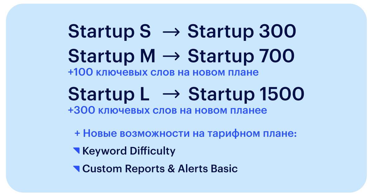 Схема показывает, на какой тариф перейти с текущего тарифа Startup