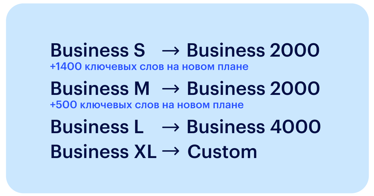 На какие тарифные планы перейти со старых планов Business