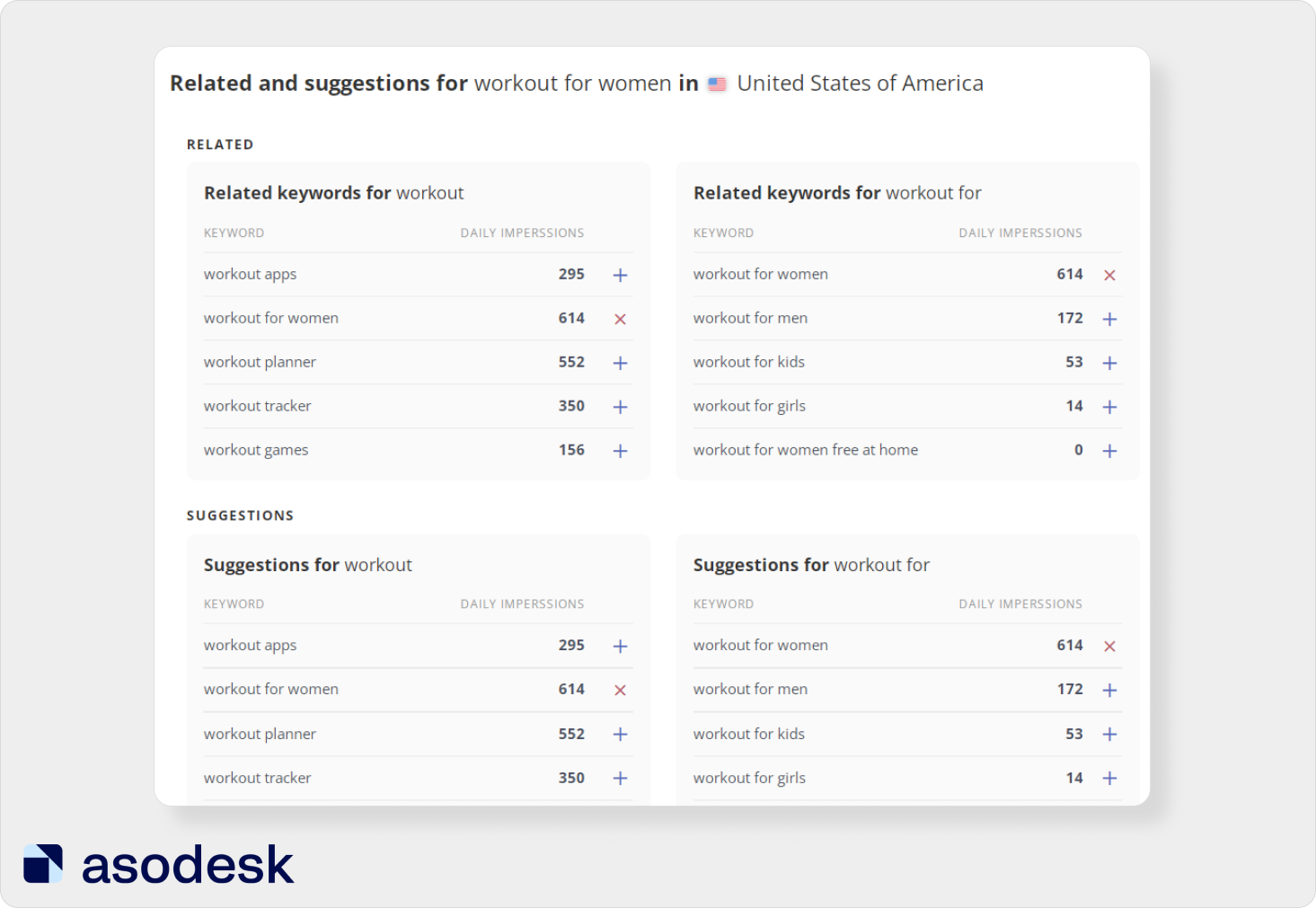 Поисковые подсказки Google Play для запроса из Keyword Table в Asodesk